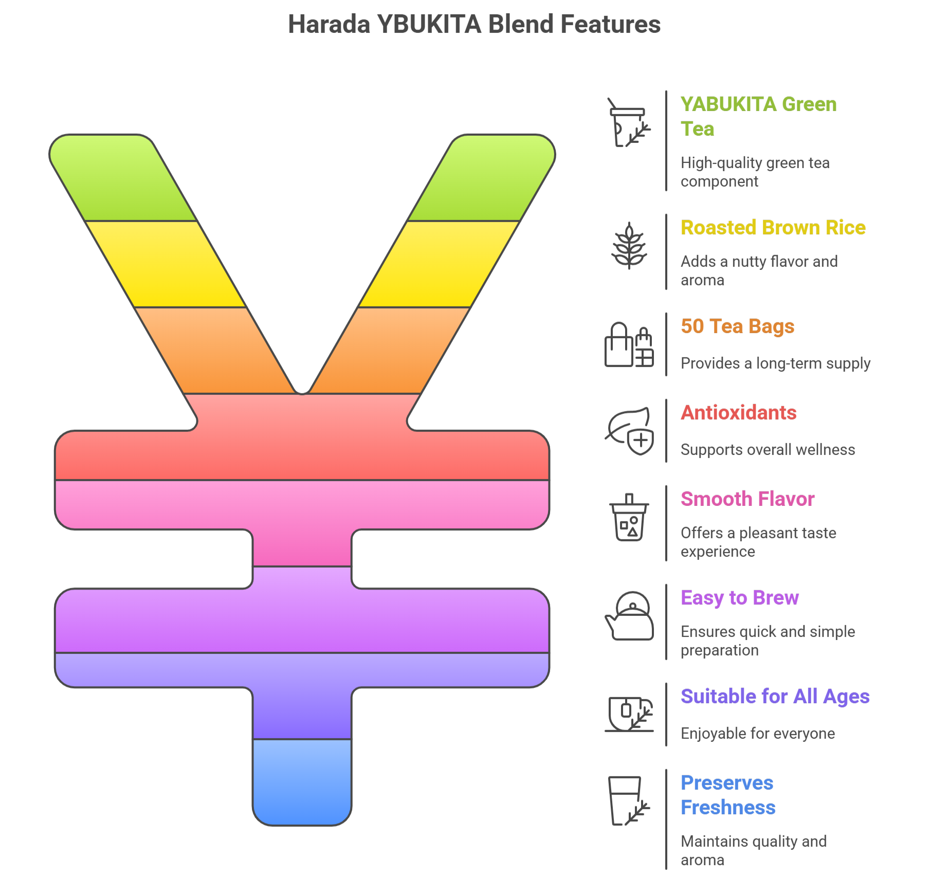 Key Features