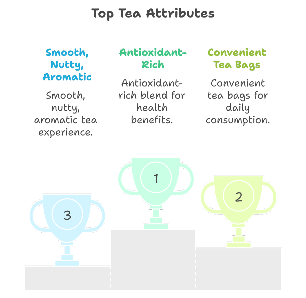 Top Tea Attribute